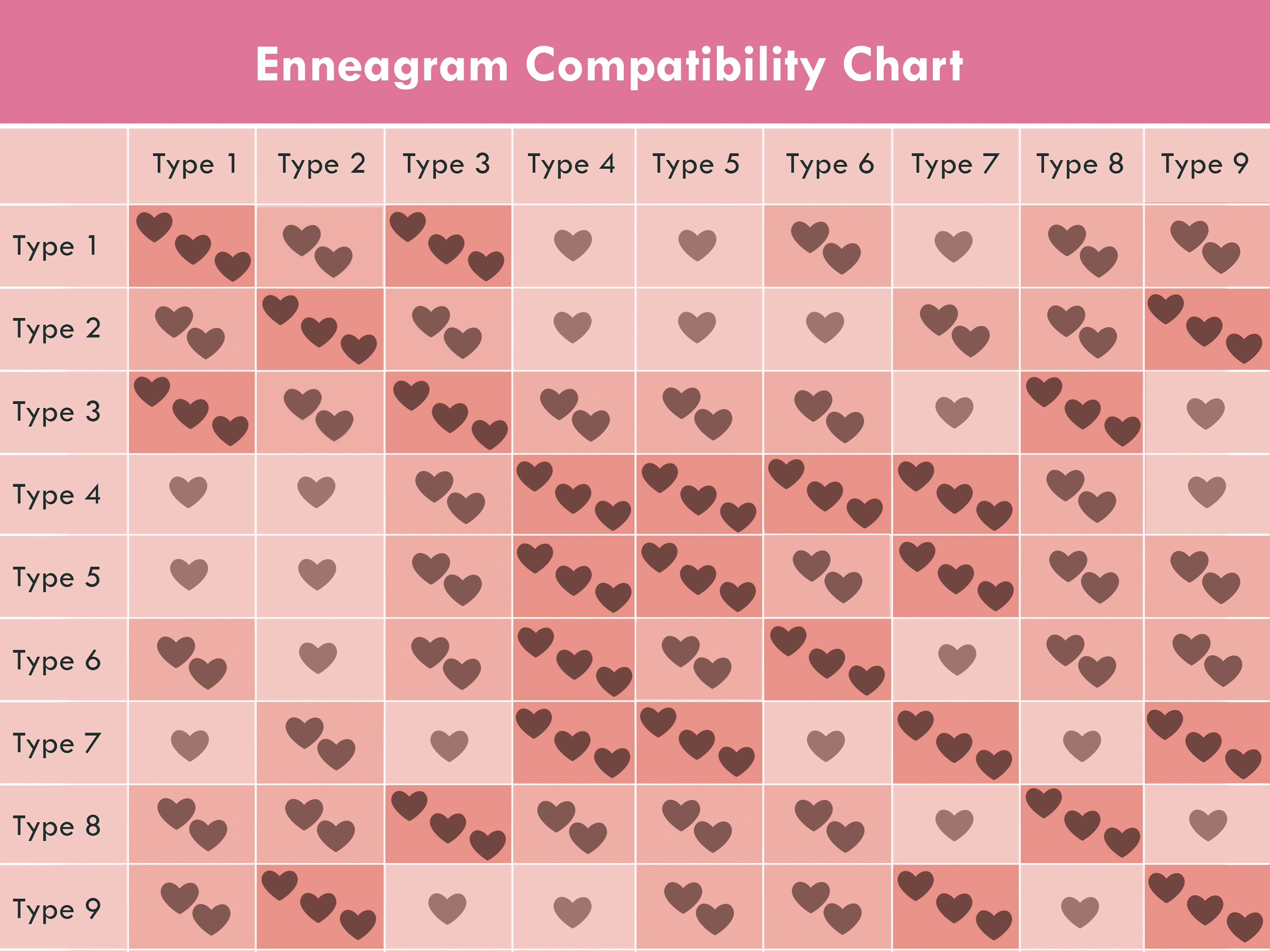Enneagram Compatibility: 9 Romantic Pairings & Tips