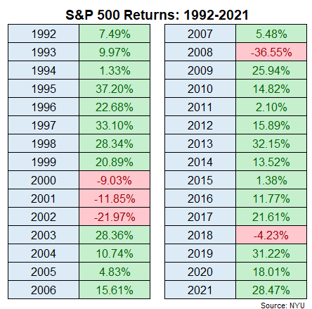 Compounding in the Stock Market is Messy