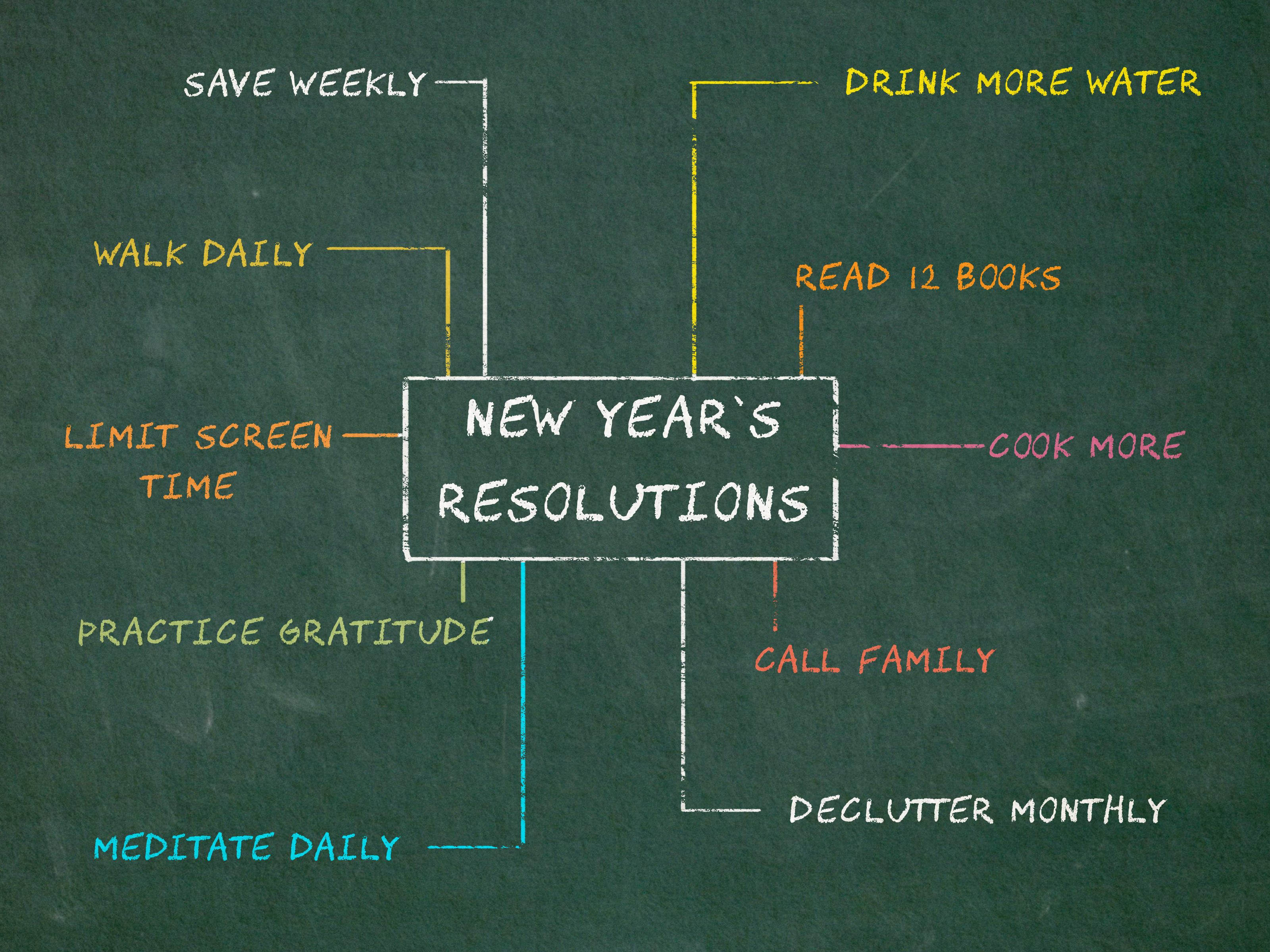 New Year’s Resolution Builder