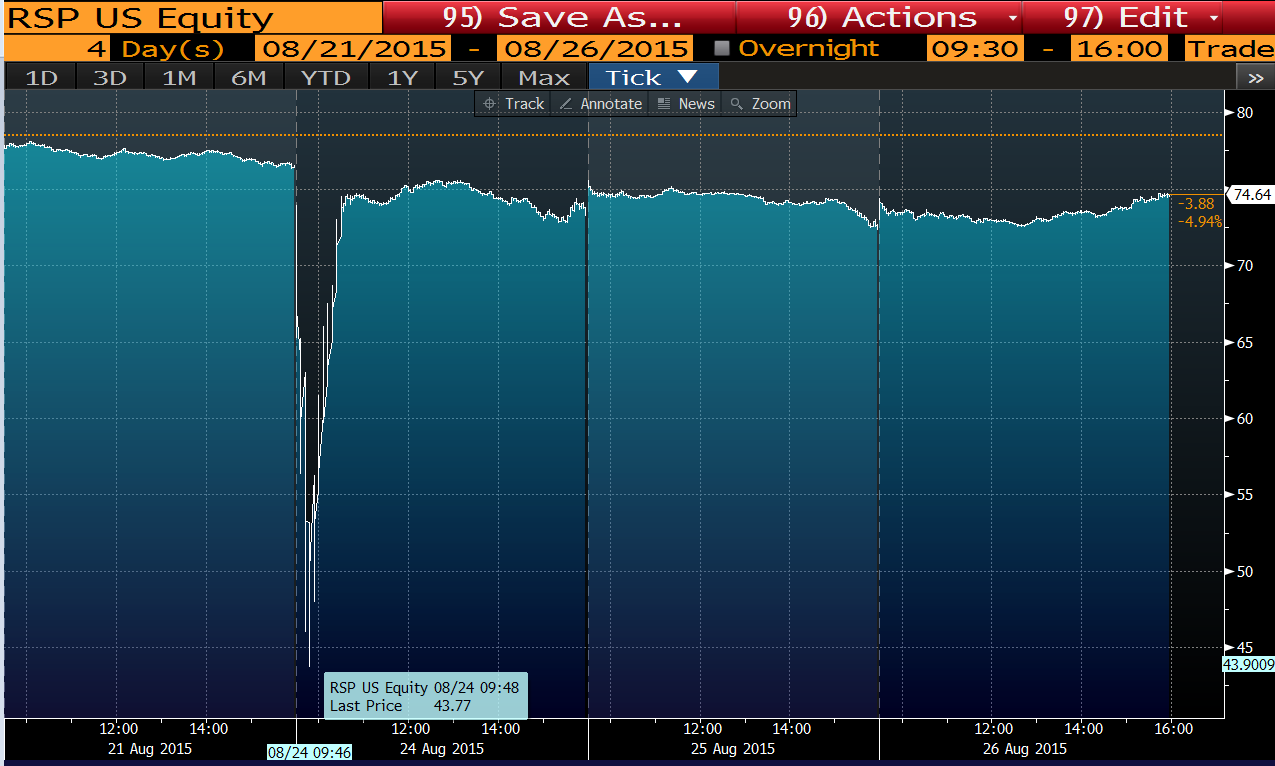 The ETF Flash Crash